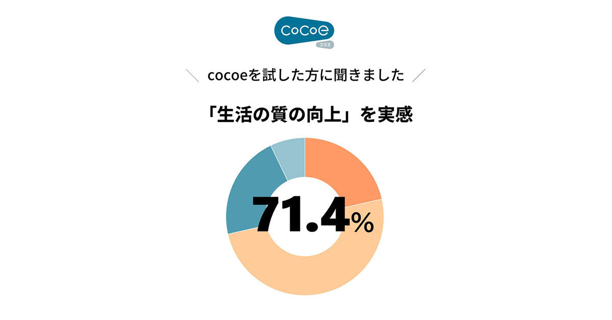 敬老の日「聞こえと会話」意識・体験調査