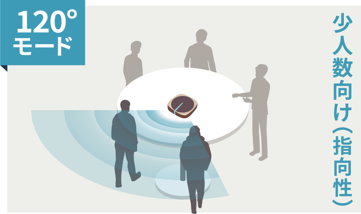 LinkShell 120度モード