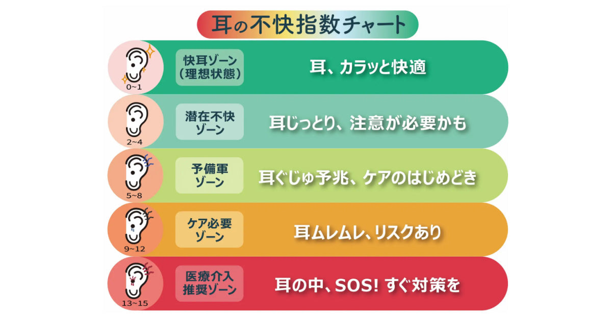 高温多湿の夏における耳の不快調査＆セルフチェックシート公開