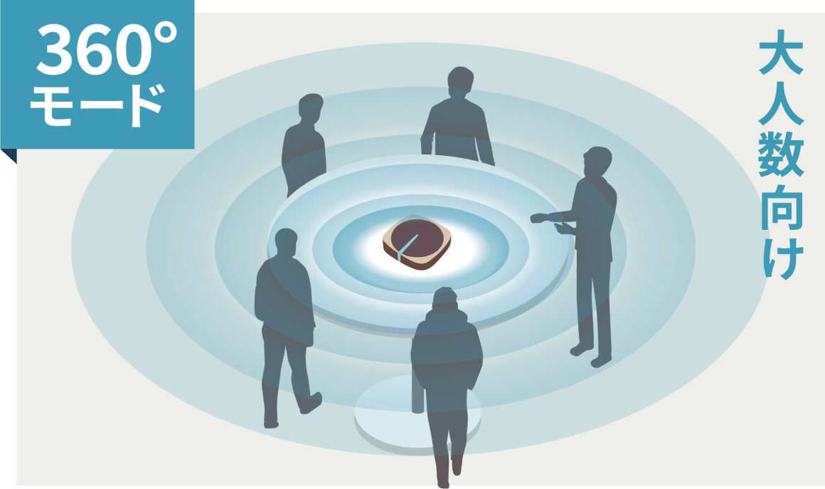 LinkShell 360度モード