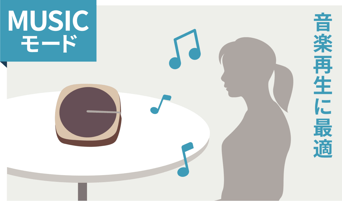 LinkShell MUSICモード