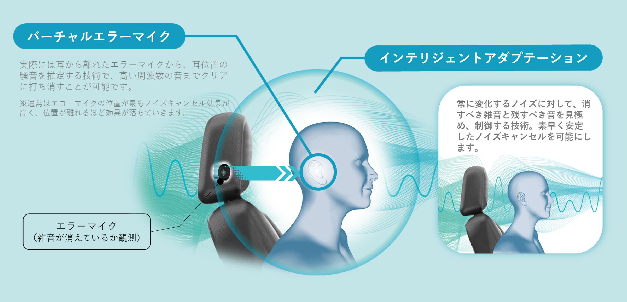 テクノロジー | NTTソノリティ株式会社